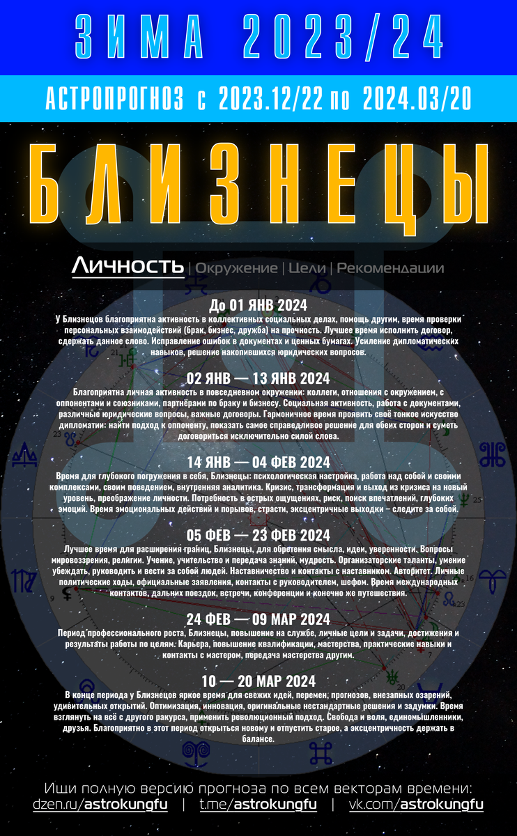 Прогноз близнецы. Прогноз близнецы