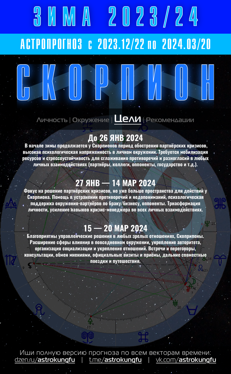 Скорпион 2023 мужчина