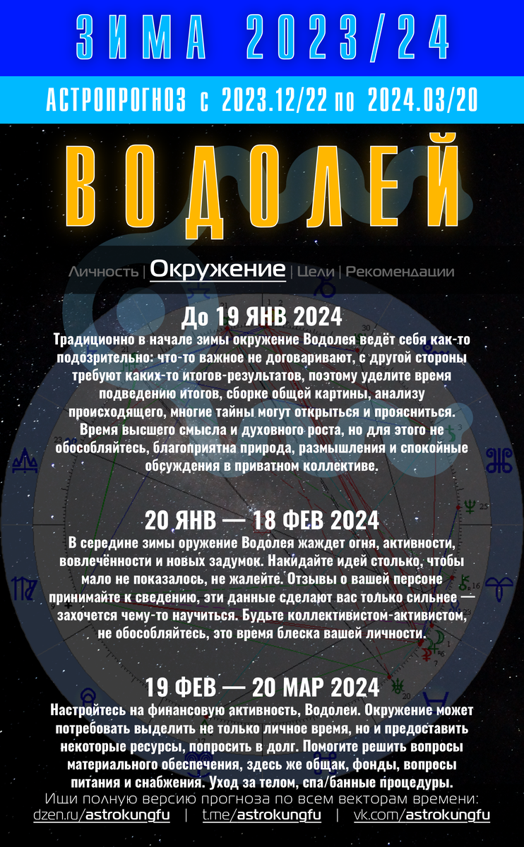 Знаки зодиака 2023