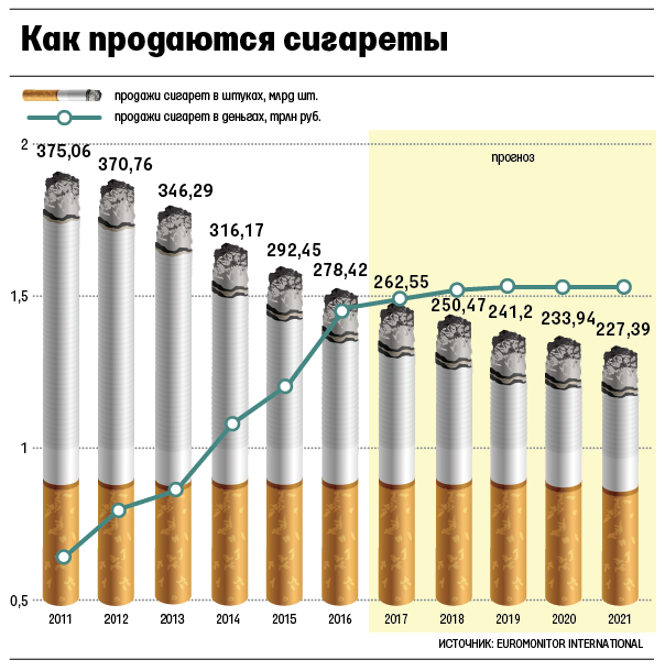 Страны производители сигарет. Диаметр сигареты. Статистика курения сигарет в России. Курение табака в России статистика. Статистика курящих по годам.