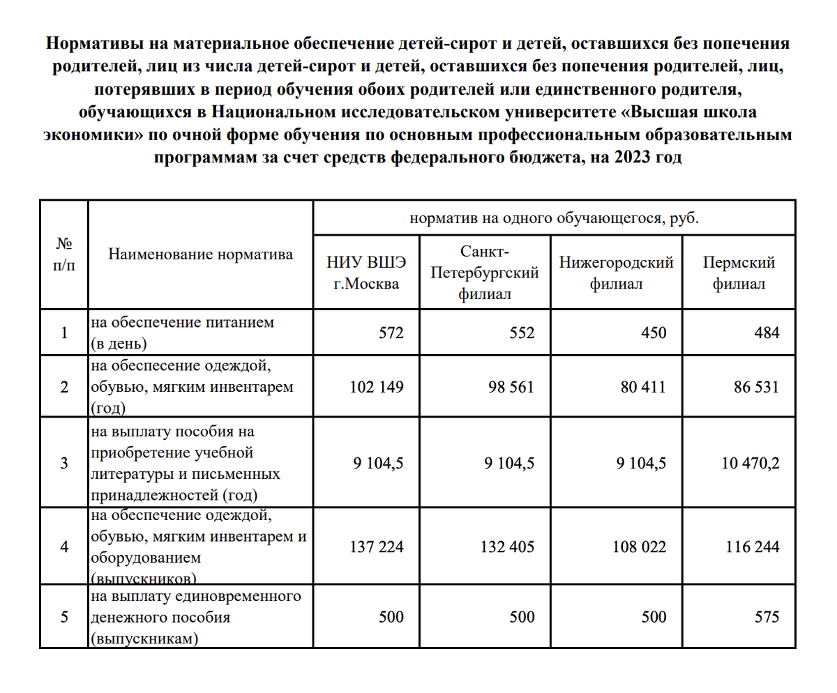 Студенческая выгода: полный гид по льготам, пособиям и скидкам для студентов  | Гражданин и закон | Дзен