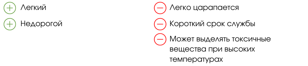 Преимущества и недостатки тефлона