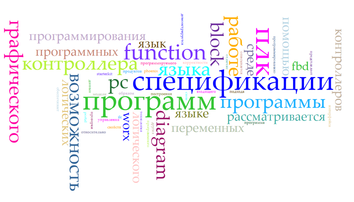 Пример облака тегов