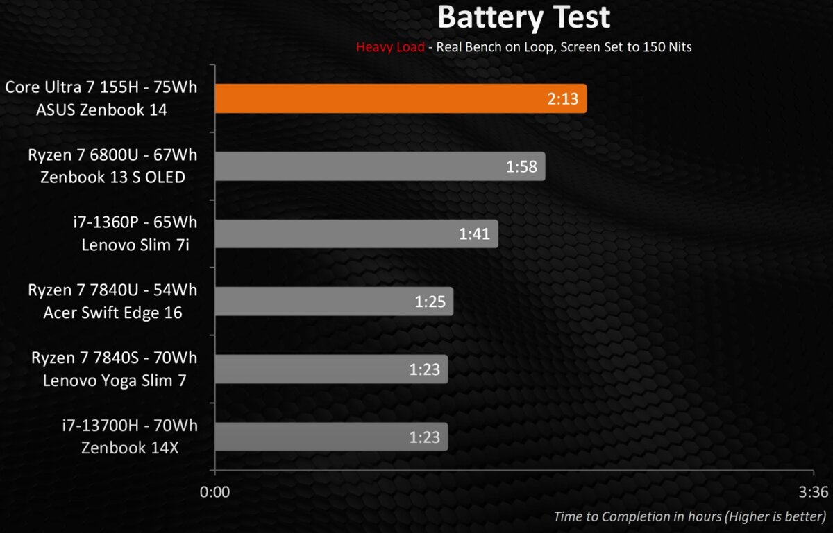 Процессоры Intel Core Ultra протестировали в реальных приложениях и играх |  4pda.to | Дзен