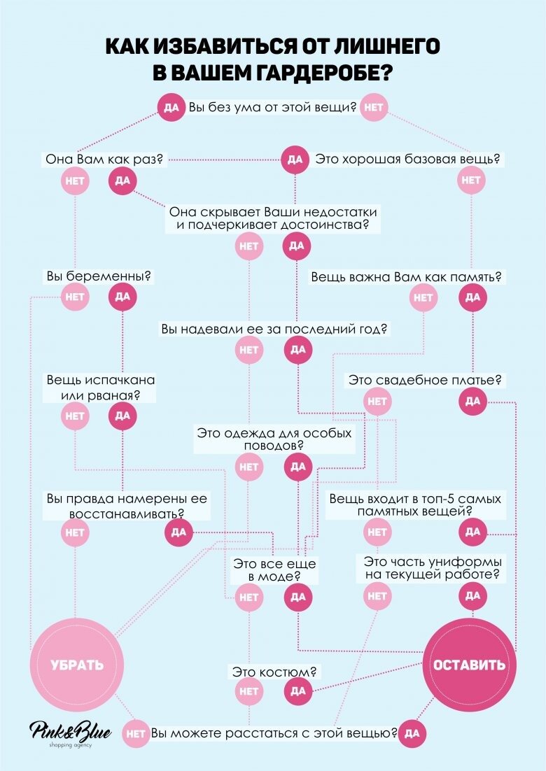 Разбор гардероба схема