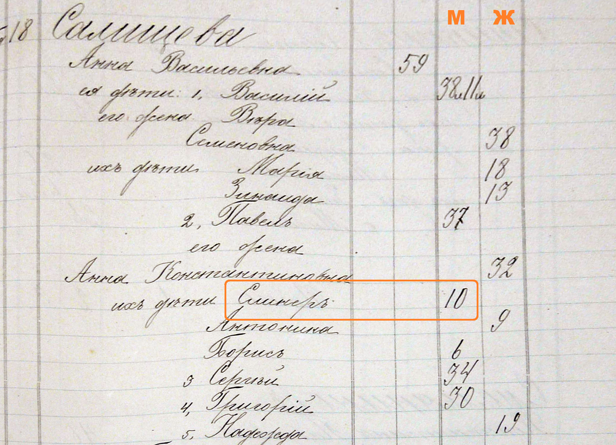 Сын купца был девочкой? | Поиск предков: Тульская губерния | Дзен