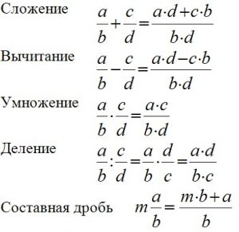 Дробление шпоры. Формула дробей 5 класс. Действия с обыкновенными дробями формулы. Действия с дробями формулы. Действия с дробями все формулы.