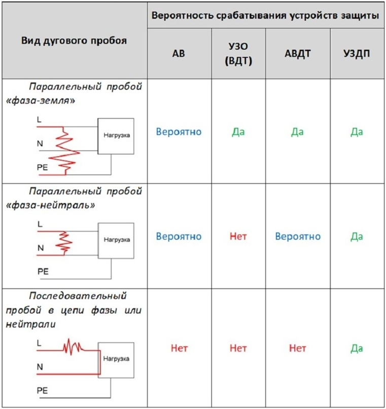 Уздп в проекте надо ли Уздп что это такое