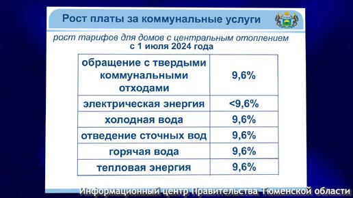 Меры по сдерживанию роста тарифов ЖКХ приняты в Тюменской области