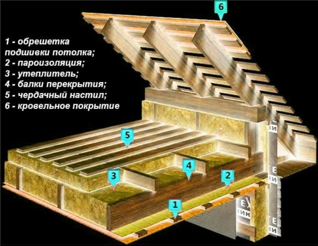 Как мне порекомендовали устранить косяки утепления моего дома? | Сергей  Горбунов о загородной жизни | Дзен