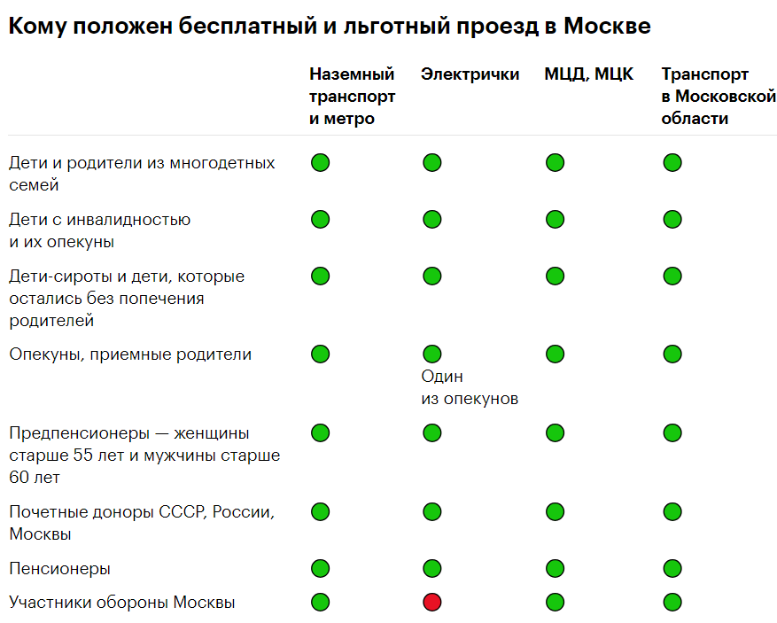 Карта москвича: как ее получить и какие льготы она дает