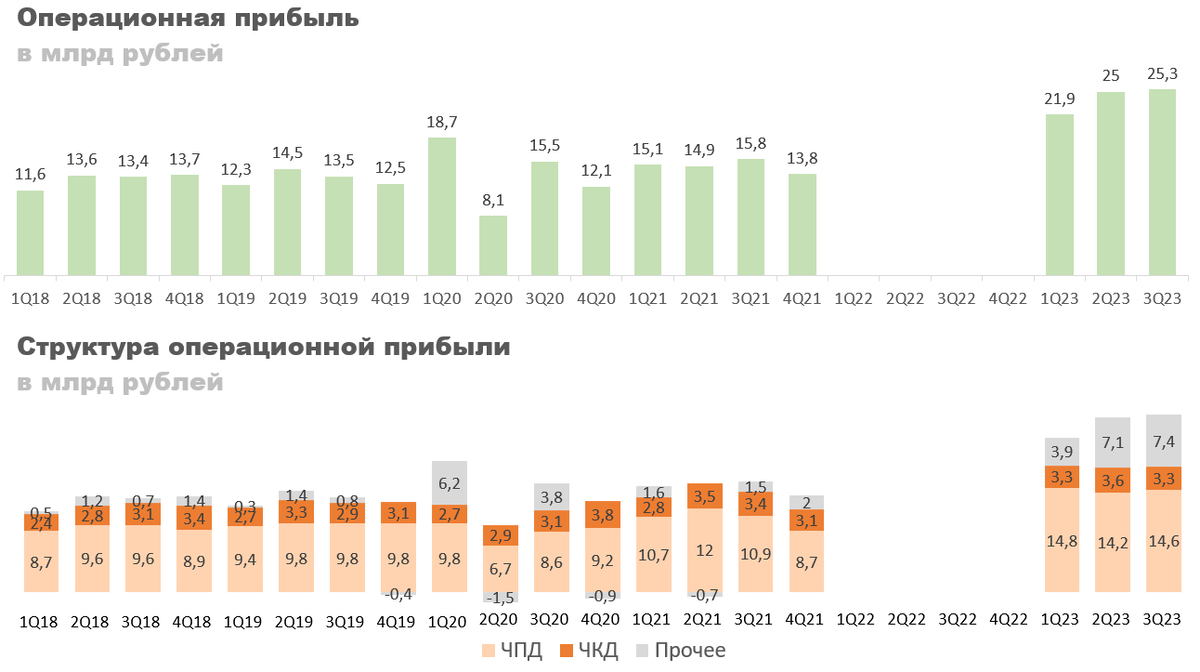 Росбанк отчетность. Росбанк отчётность капитализация.