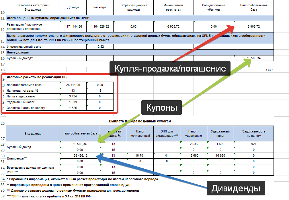 Брокерский отчет Альфа. Налоговый отчет. Отчет по брокерскому счету в налоговую. Отчет налогового консультанта пример.