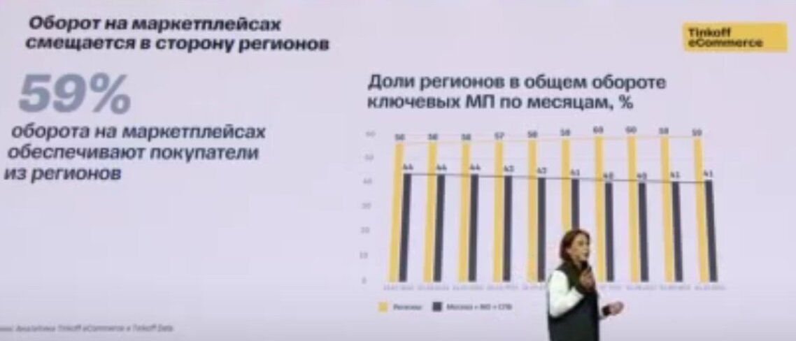 Источник: https://tinkoff-ecommerce.ru/broadcast/1