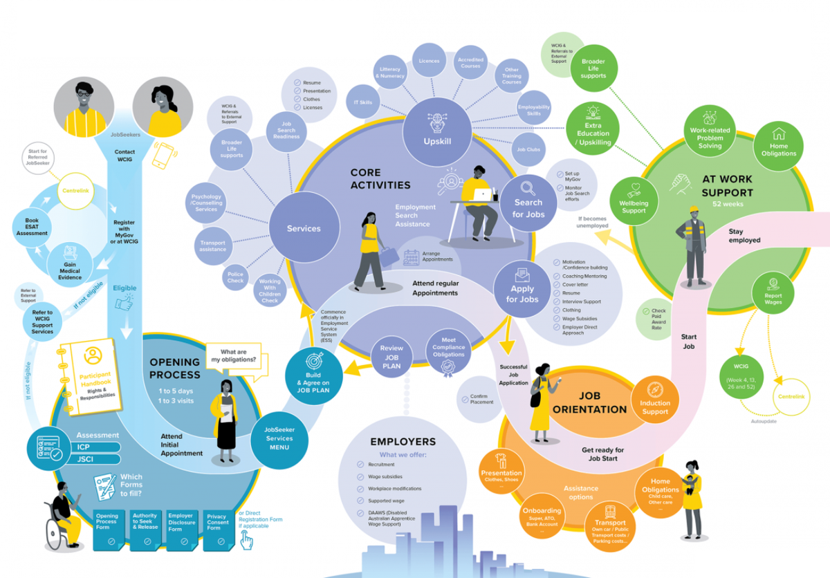 карту с данными клиентов