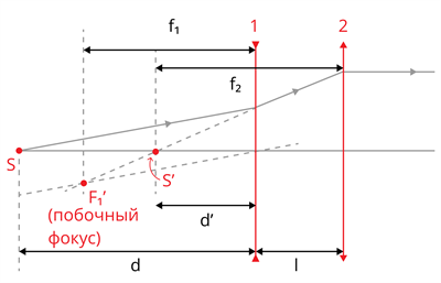 Физическая ситуация задачи