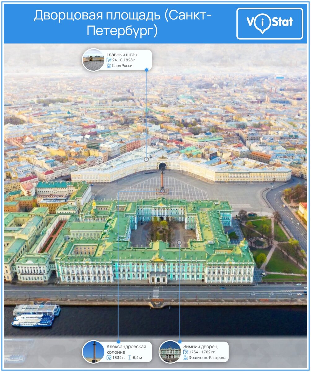 Инфографика: https://vistat.org/