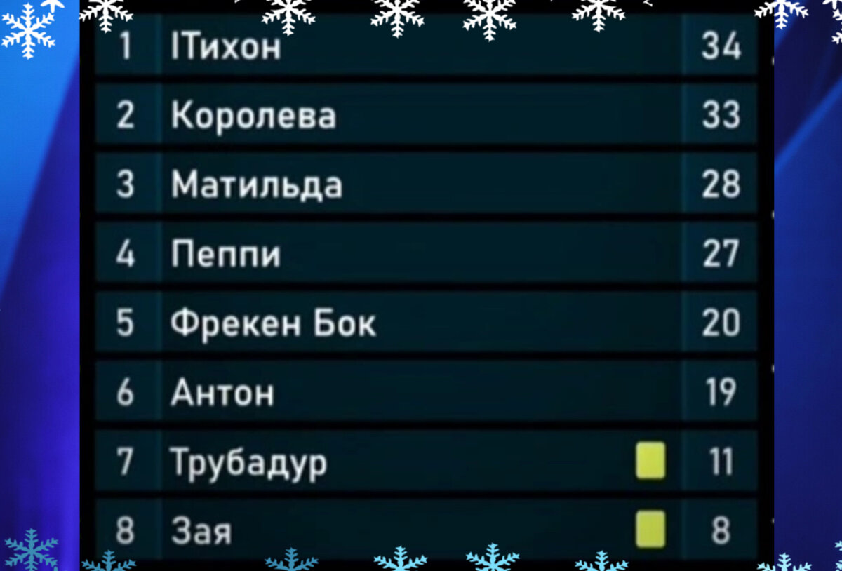 Шоу Фантастика| Кого рассекретили в 8 выпуске и почему жюри танцевало на  столе | Васильковые Сны | Дзен