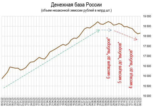 Юани в рубли. Gfk кинопоиск лидирует по количеству подписчиков. Сколько российских 500. Статистика 90%. Сколько платят в клубе.