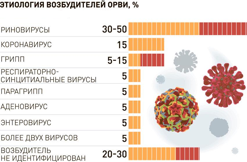 Кому опасны осложнения гриппа