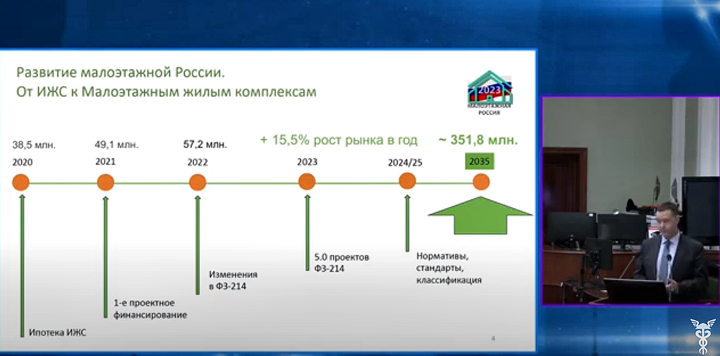 Выступление Константина Пороцкого на Пленарном заседании VI Международного форума "Малоэтажная Россия-2023"