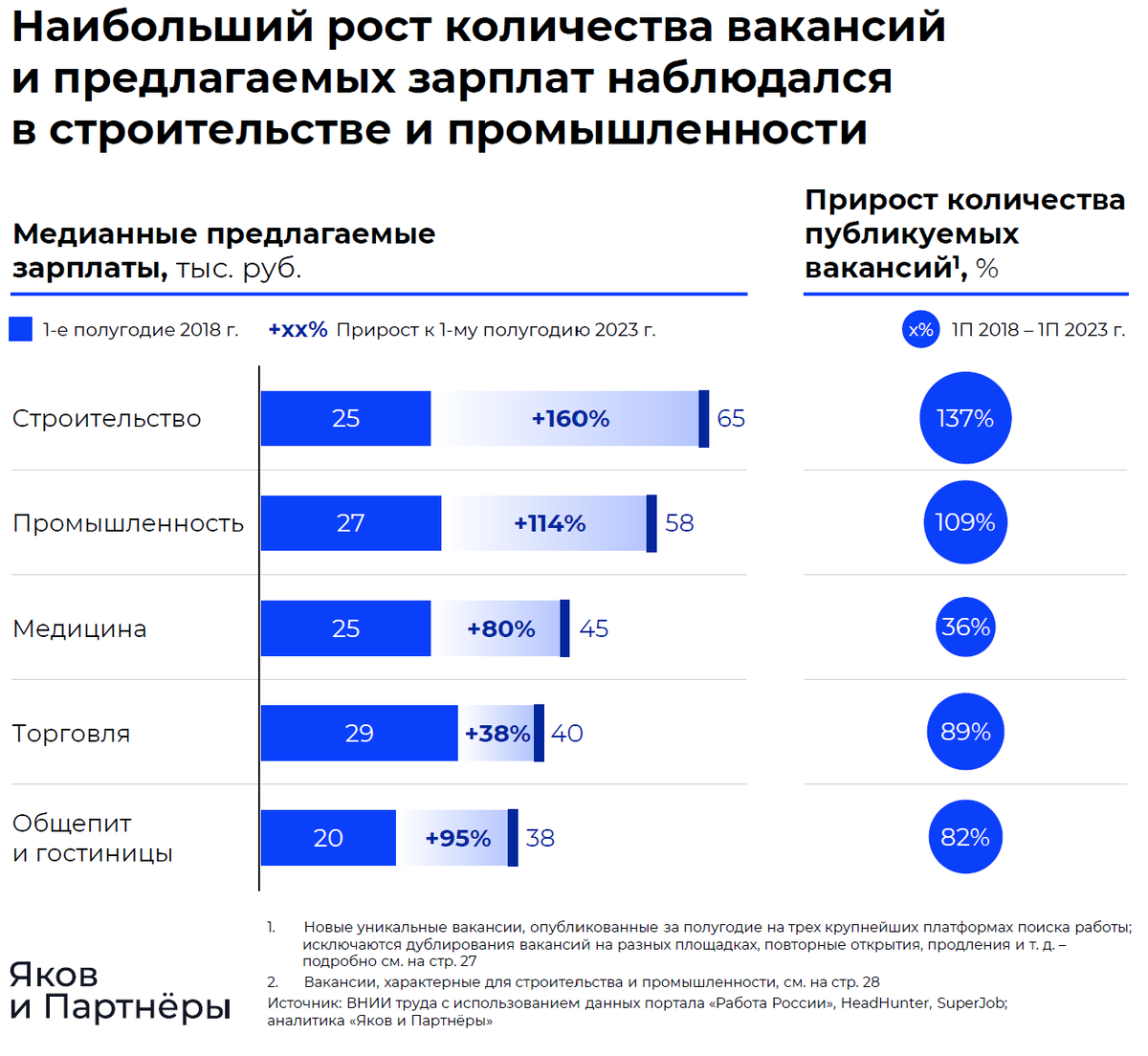 Сегодня мы обсудим турбулентность рынка труда в 2023 году и планы на 2024 год. Ведь тем, кто планирует поиски работы важно знать, как выстраивать стратегию в новом году.-2