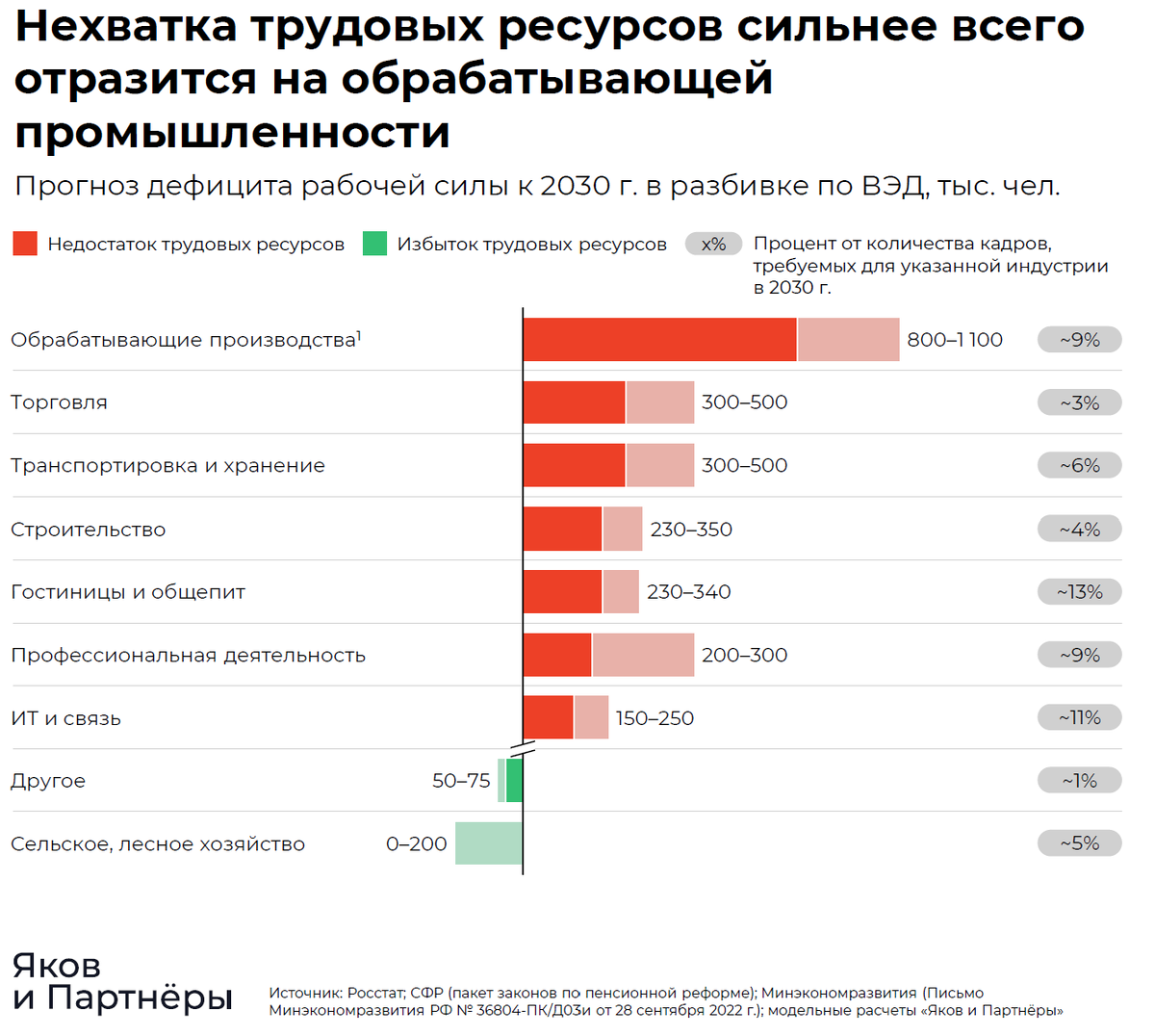 Сегодня мы обсудим турбулентность рынка труда в 2023 году и планы на 2024 год. Ведь тем, кто планирует поиски работы важно знать, как выстраивать стратегию в новом году.-4