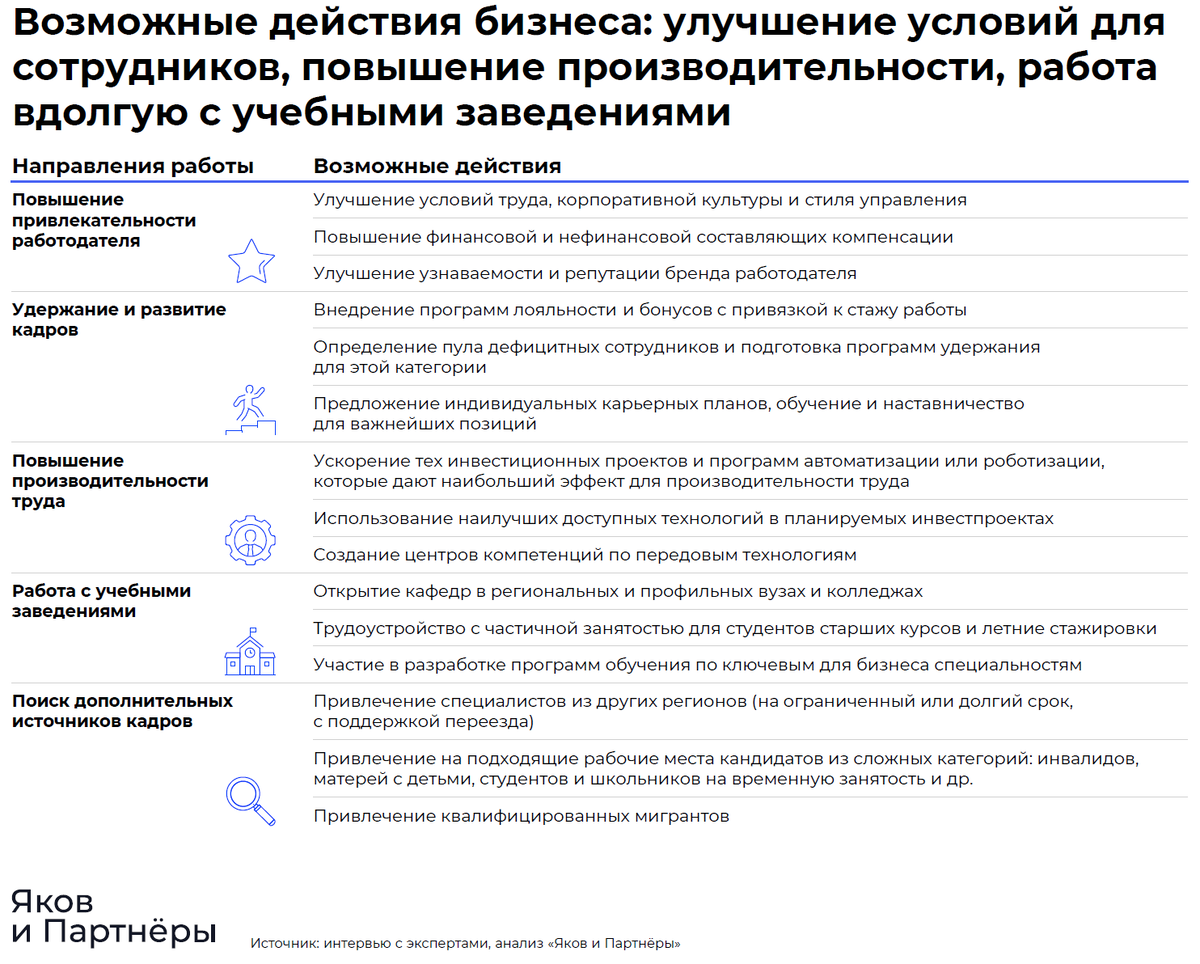 Сегодня мы обсудим турбулентность рынка труда в 2023 году и планы на 2024 год. Ведь тем, кто планирует поиски работы важно знать, как выстраивать стратегию в новом году.-5