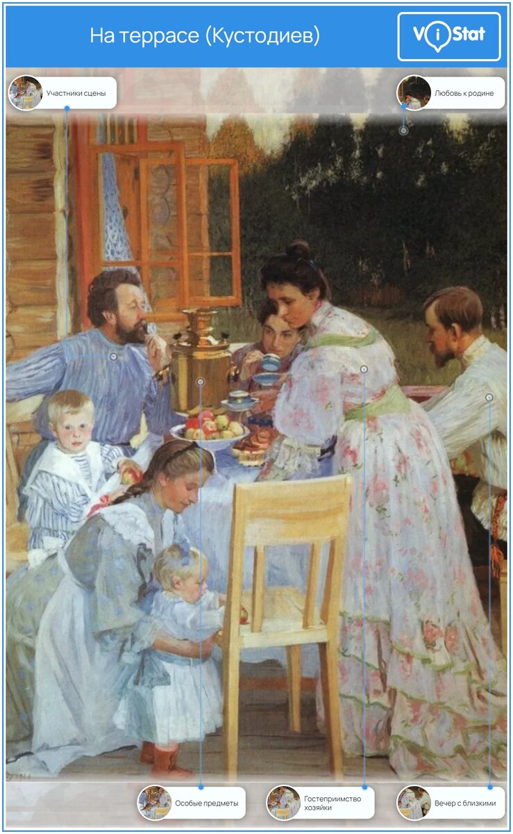 Инфографика: https://vistat.org/ 