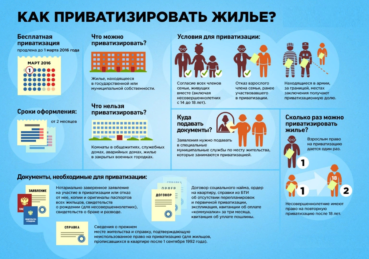 Включение детей в договор приватизации: правовые особенности и судебная  практика. | Юрист СПБ || Юридическая помощь в Санкт-Петербурге | Дзен