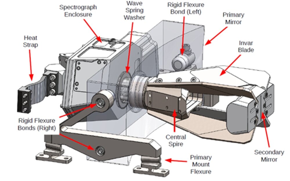   Kevin France et al. / The Astronomical Journal, 2023