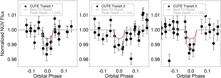   Kevin France et al. / The Astronomical Journal, 2023