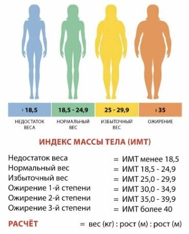 Норма ИМТ