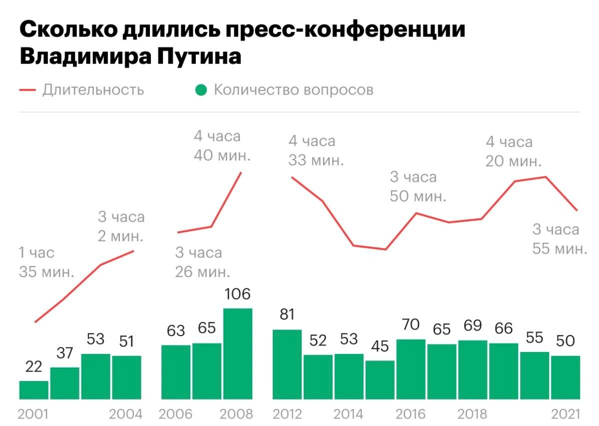 Показатели длительности прямых линий. Эта была также более 4 часов.