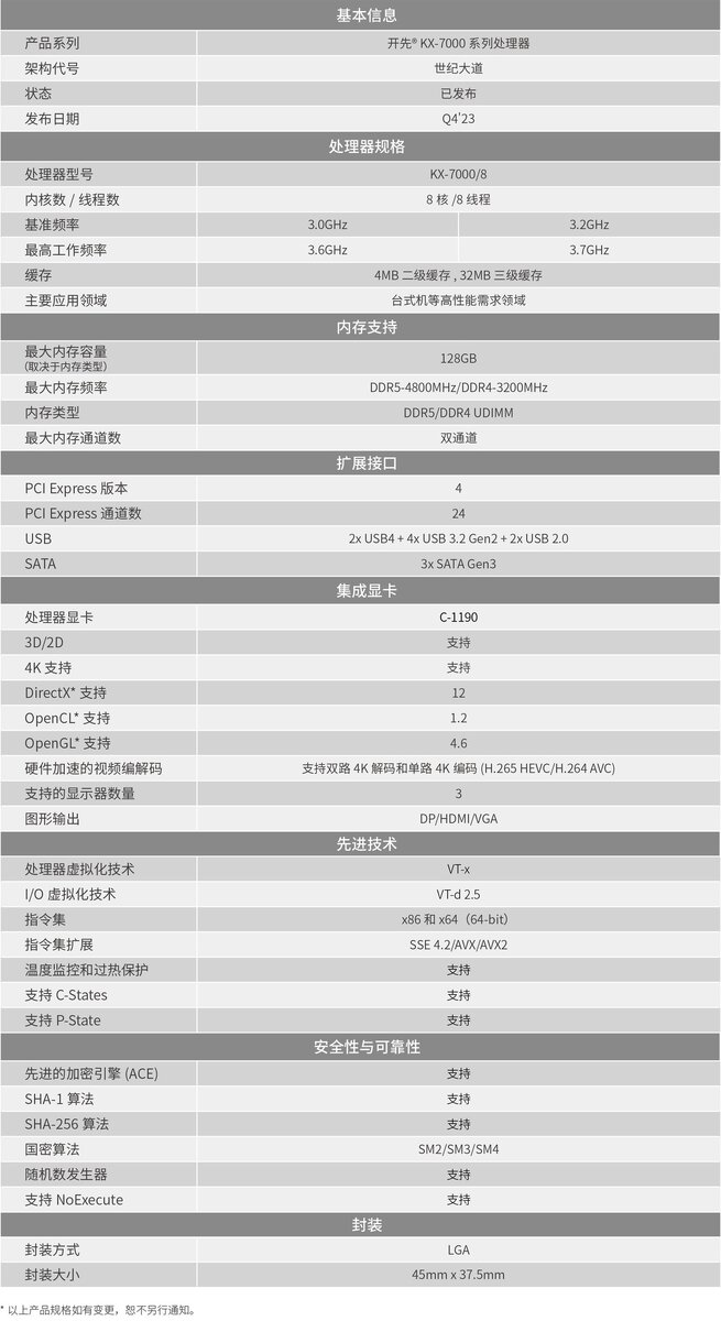 Китайская компания Zhaoxin сообщила о выпуске на рынок новых процессоров KX-7000 для ПК. Семейство процессоров Zhaoxin KX-7000 является продолжением серии KX-6000, выпущенной в 2020 году.-2