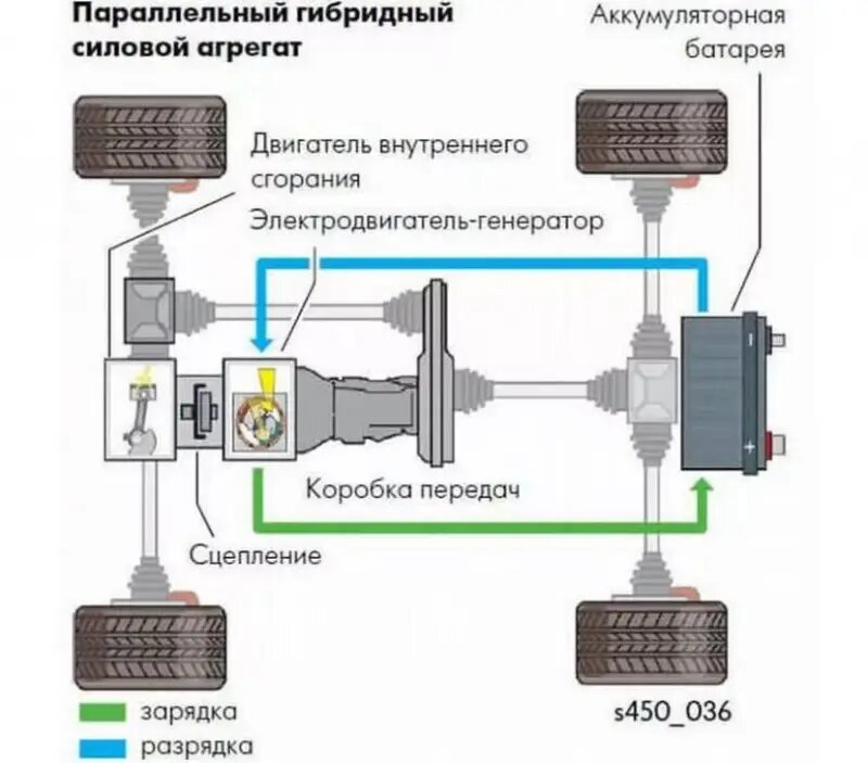 Принципиальная схема гибридного автомобиля