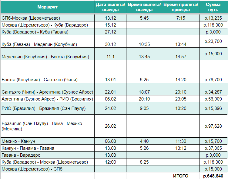 Предварительные расчеты перелетов.