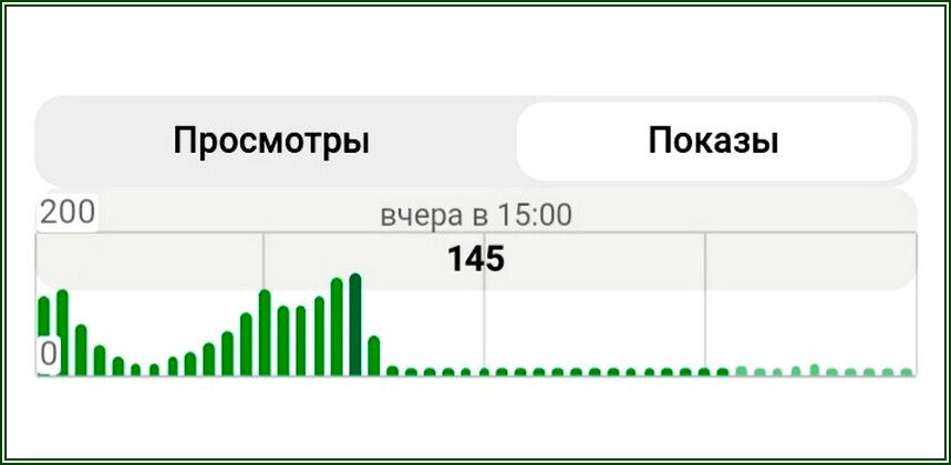 Дзен-каналу перекрыли кран с показами