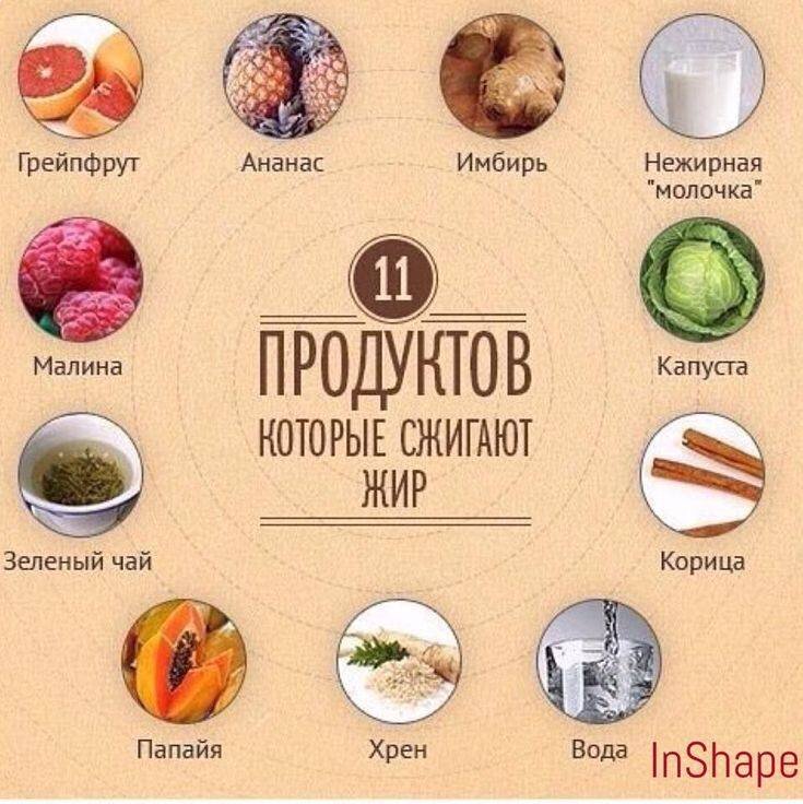 11 продуктов для жиросжигания. Яндекс Картинки