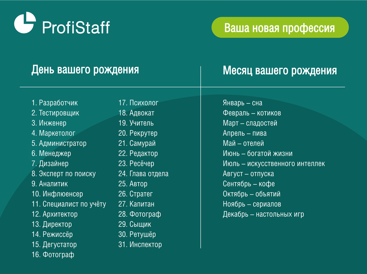 Ваша новая профессия! | Кадровое агентство ProfiStaff | Дзен