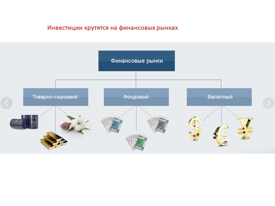 Товарный сегмент. Виды нефинансовых рынков. Фондовый валютный и товарный рынок. Типы финансовых рынков. Виды рынков фондовый валютный товарный