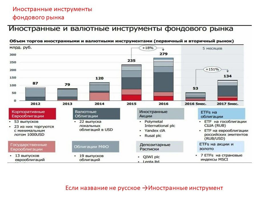 Включение иностранных акций в фондовый индекс. Инструменты фондового рынка. Инструменты российского фондового рынка. Финансовые инструменты фондового рынка. Основные инструменты фондового рынка таблица.