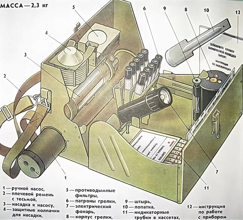 ВПХР – войсковой прибор химической разведки