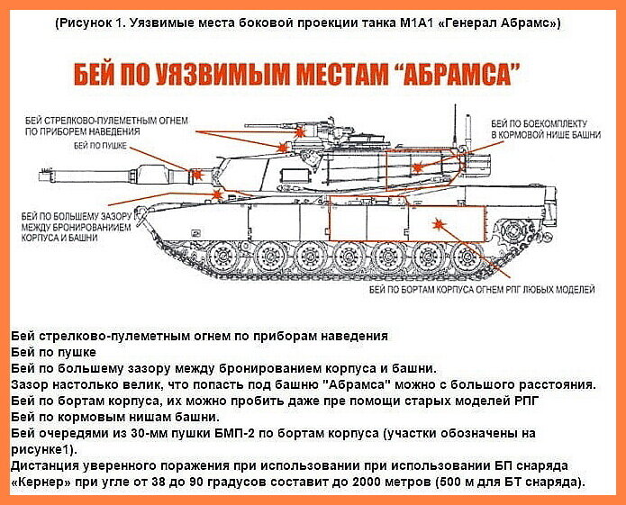 Расход топлива бмп. ТТХ танка Абрамс м1а2. Танк Абрамс м1 уязвимые места.