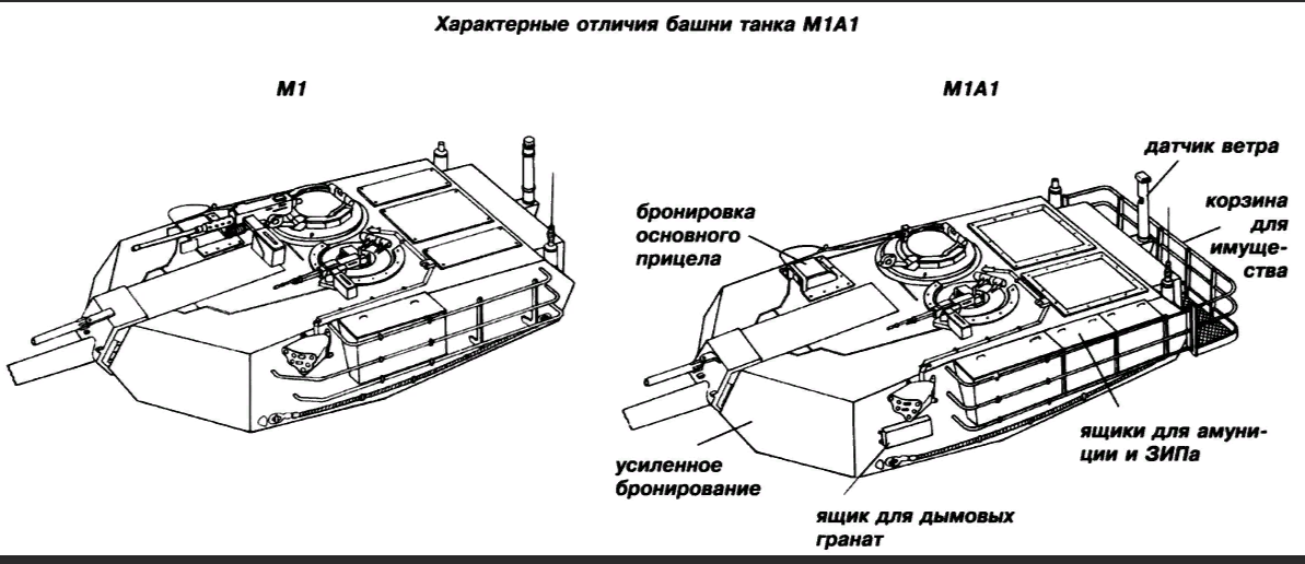 М1а2 Абрамс чертеж. Танк м1 Абрамс чертежи. Танк Абрамс м1а2 ТТХ. Схема танка Абрамс башня.