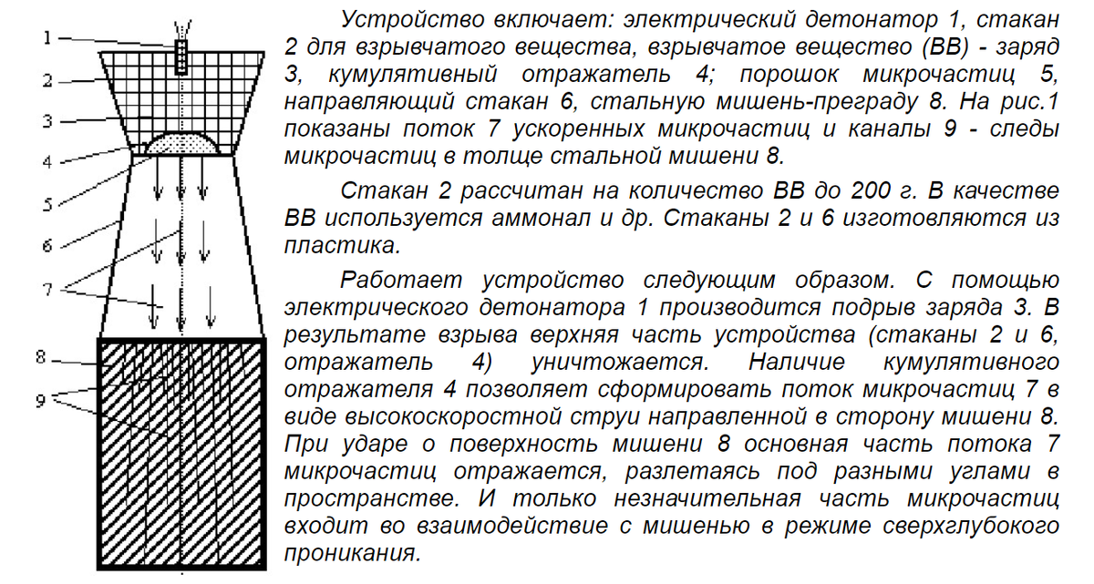 О том, на что способно тело, разогнанное до первой или даже второй космической скоростей, я писал в статьях ЭФФЕКТ МАНРО, ЭФФЕКТ МИШНАЯ - ШАРДИНА и КОМПРЕССОР ВОЙТЕНКО.-2