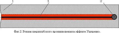 О том, на что способно тело, разогнанное до первой или даже второй космической скоростей, я писал в статьях ЭФФЕКТ МАНРО, ЭФФЕКТ МИШНАЯ - ШАРДИНА и КОМПРЕССОР ВОЙТЕНКО.