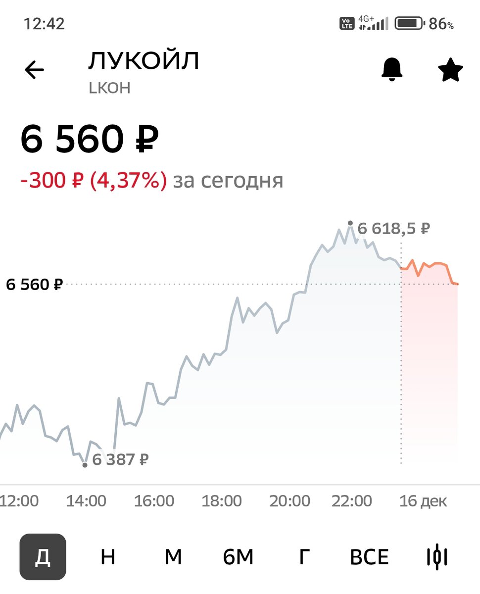 Взято из личного кабинета с целью иллюстрации