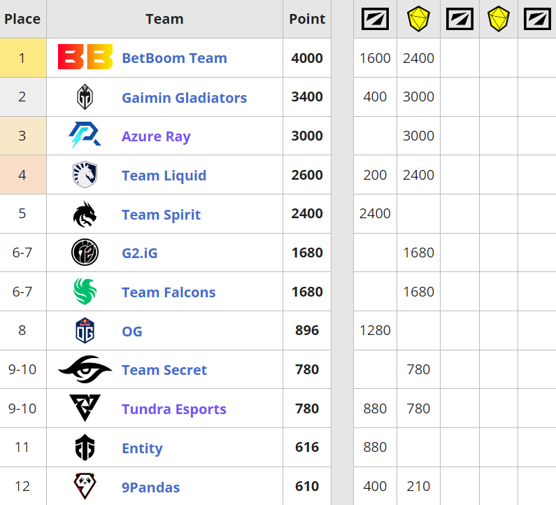 Team liquid gladiators прогноз. Azure ray Dota 2 состав. Гладиатор тим Выборг. Azure ray состав.