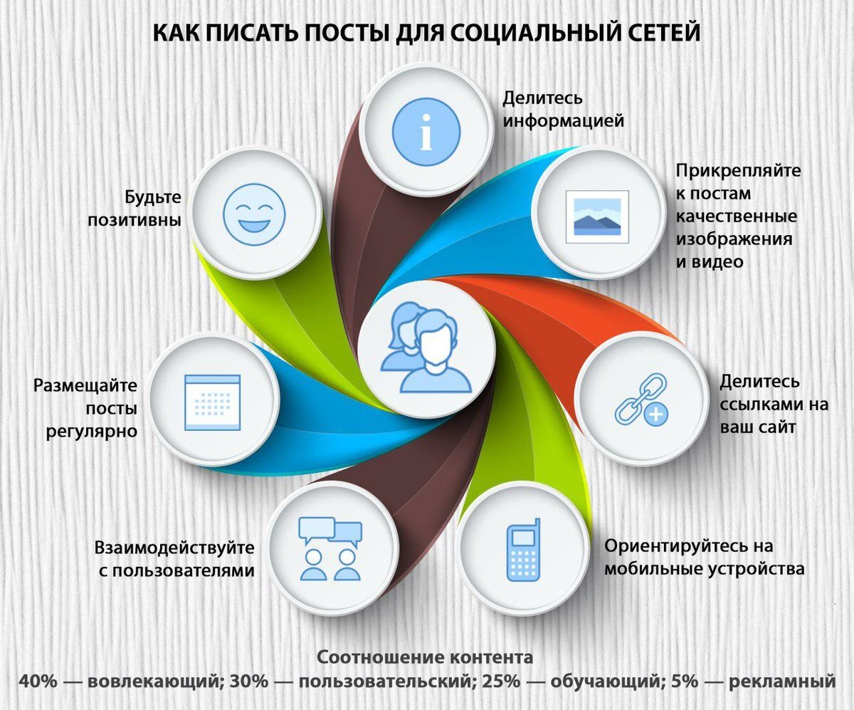 Как получить интересный и информативный контент при помощи сайта готовых  статей | Статьи дешево - textlog.ru | Дзен